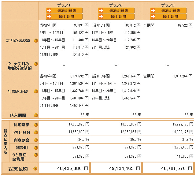 「試算結果」画面