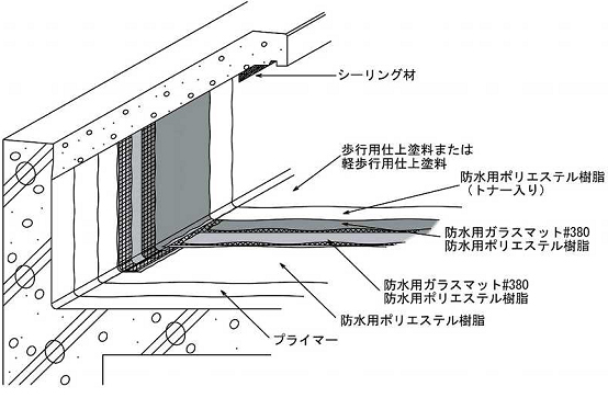 プラスチック(ポリエステル樹脂)複合材料