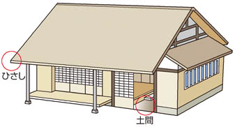伝統的な日本家屋を見直す 一般財団法人 住宅金融普及協会