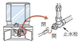 家の中での止水の応急処置（止水栓を直接閉める場合）