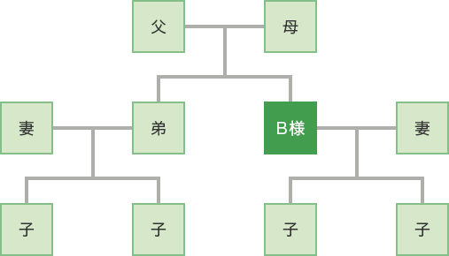 B様の家系図