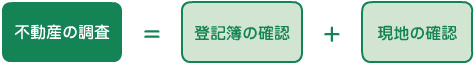 不動産の調査＝登記簿の確認＋現地の確認