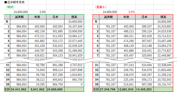 エクセルの「返済額早見表」画面