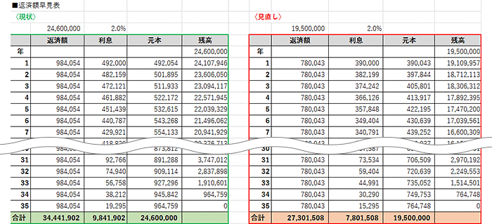 返済額早見表