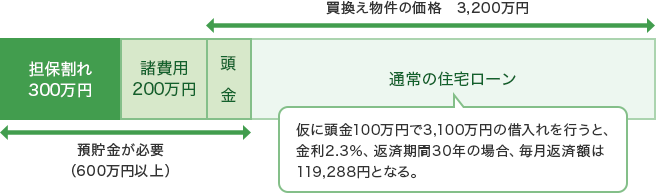 →