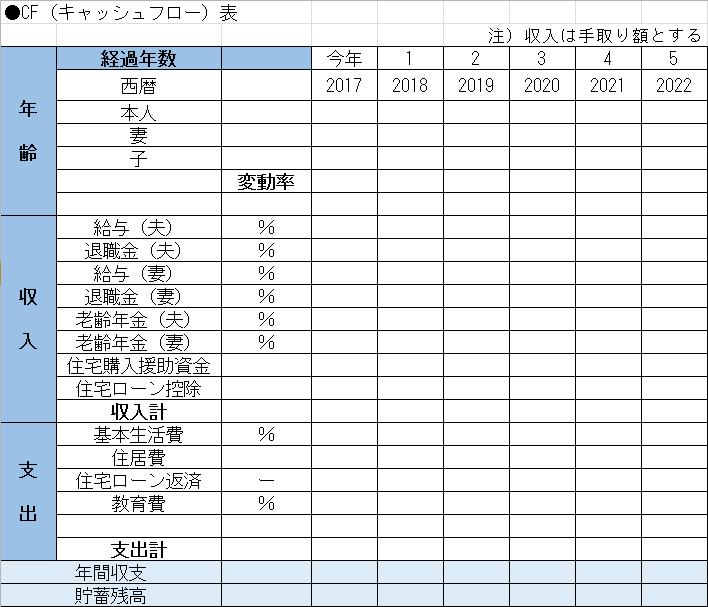 キャッシュフロー表のエクセル画面