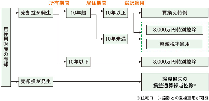 loan_kiso_zeiseitokurei_img1-1_0315