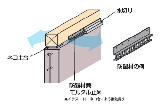 ネコ土台の概要図