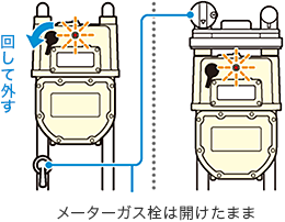 一般型ガスメーターの復旧方法のイメージ。メーターガス栓は開けたまま、復帰ボタンのキャップを外す。