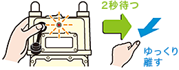 一般型ガスメーターの復帰ボタンを止まるまでしっかり押し、表示ランプが点灯したら離します。