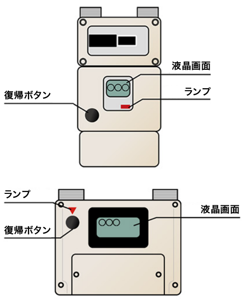 ガスメーター概要図