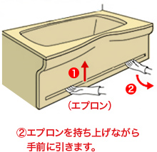 浴槽のエプロンを持ち上げ、手前に引く動作のイメージ。