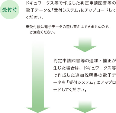 【受付時】ドキュワークス等で作成した判定申請図書等の電子データを「受付システム」にアップロードしてください。※受付後は電子データの差し替えはできませんので、ご注意ください。判定申請図書等の追加・補正が生じた場合は、ドキュワークス等で作成した追加説明書の電子データを「受付システム」にアップロードしてください。